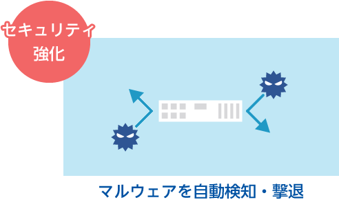 マルウェアを自動検知・撃退