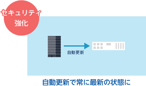 自動更新で常に最新の状態へ